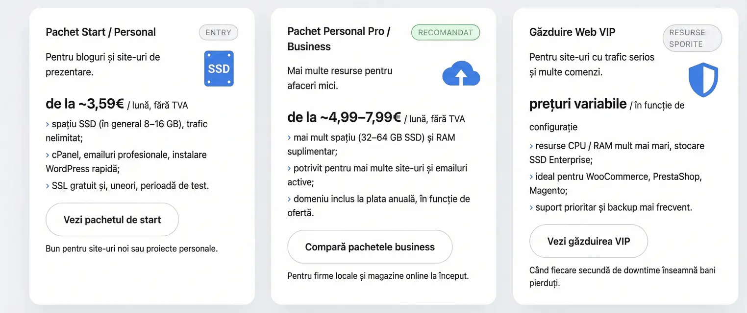 Găzduire web România